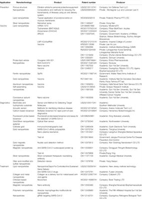 An Opinion on How Nanobiotechnology is Assisting Humankind to Overcome the Coronavirus Disease 2019